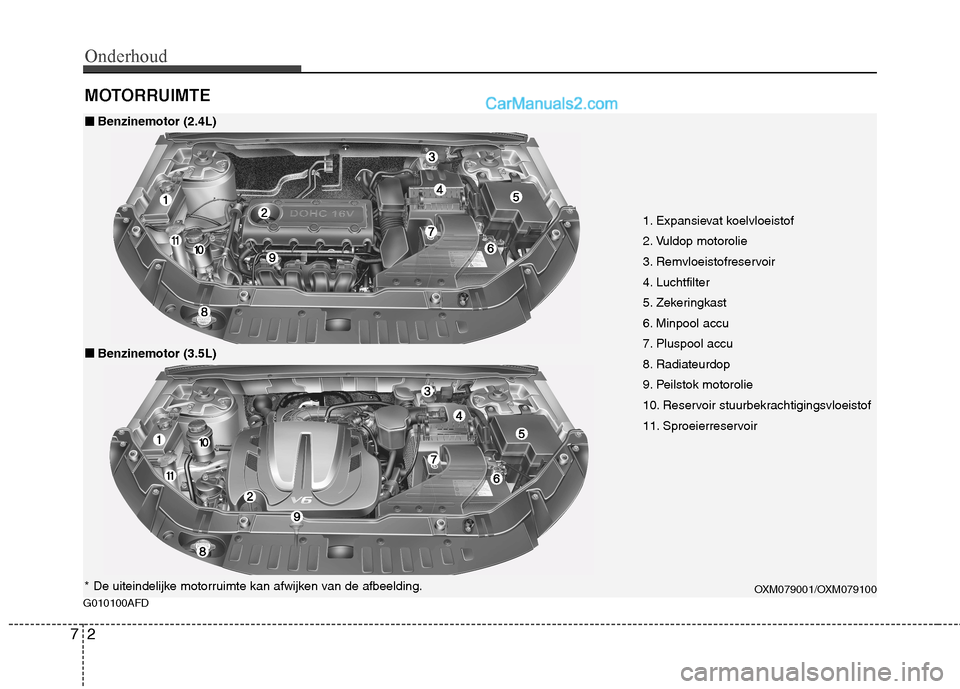 Hyundai Santa Fe 2011  Handleiding (in Dutch) Onderhoud
2
7
MOTORRUIMTE
G010100AFD
1. Expansievat koelvloeistof 
2. Vuldop motorolie
3. Remvloeistofreservoir
4. Luchtfilter
5. Zekeringkast
6. Minpool accu
7. Pluspool accu
8. Radiateurdop
9. Peils