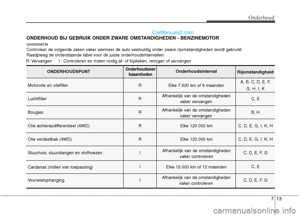 Hyundai Santa Fe 2011  Handleiding (in Dutch) 713
Onderhoud
ONDERHOUD BIJ GEBRUIK ONDER ZWARE OMSTANDIGHEDEN - BENZINEMOTOR 
G040200ACM 
Controleer de volgende zaken vaker wanneer de auto veelvuldig onder zware rijomstandigheden wordt gebruikt.
R