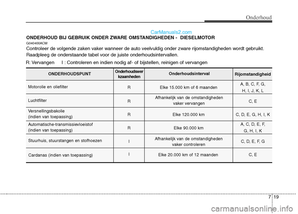 Hyundai Santa Fe 2011  Handleiding (in Dutch) 719
Onderhoud
ONDERHOUD BIJ GEBRUIK ONDER ZWARE OMSTANDIGHEDEN -  DIESELMOTOR
G040400ACM 
Controleer de volgende zaken vaker wanneer de auto veelvuldig onder zware rijomstandigheden wordt gebruikt. 
R