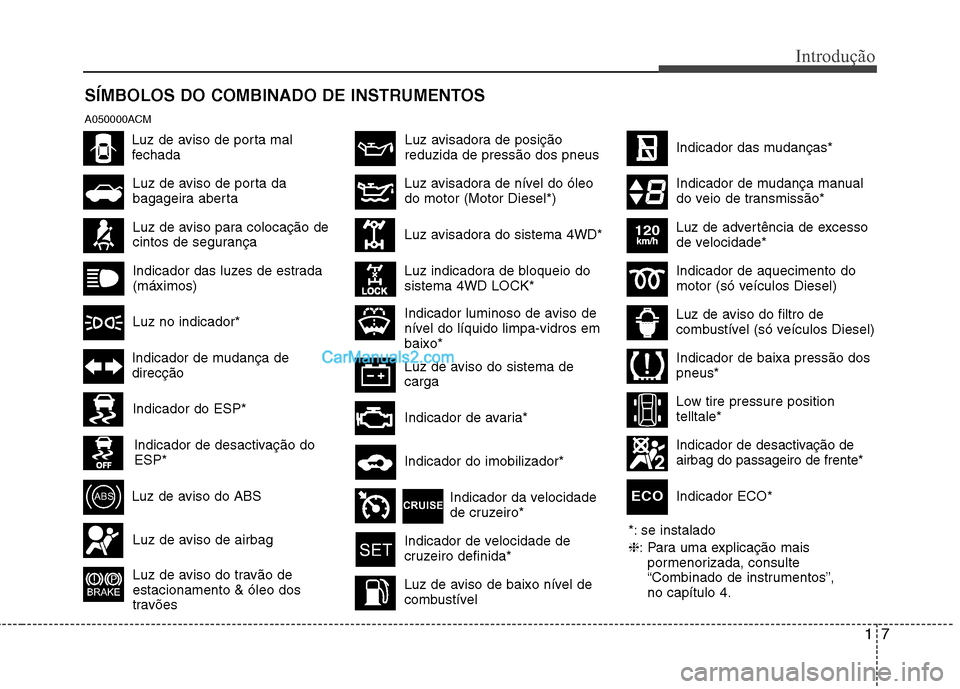 Hyundai Santa Fe 2011  Manual do proprietário (in Portuguese) 17
Introdução
SÍMBOLOS DO COMBINADO DE INSTRUMENTOS
Luz avisadora de posição reduzida de pressão dos pneus*: se instalado ❈: Para uma explicação mais
pormenorizada, consulte 
“Combinado de