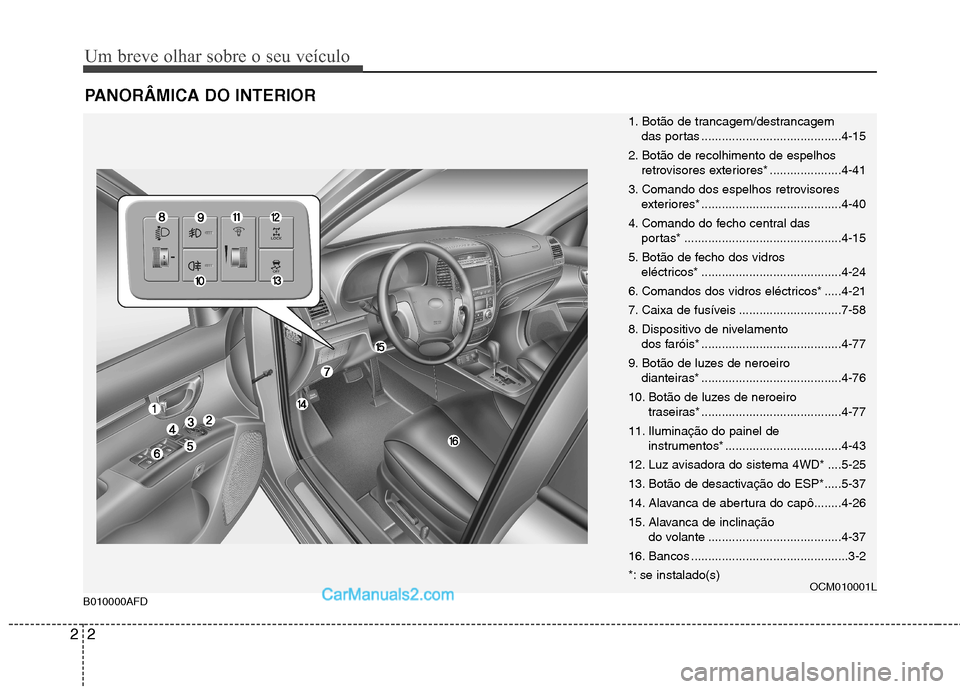 Hyundai Santa Fe 2011  Manual do proprietário (in Portuguese) Um breve olhar sobre o seu veículo
2
2
PANORÂMICA DO INTERIOR
1. Botão de trancagem/destrancagem 
das portas .........................................4-15
2. Botão de recolhimento de espelhos retr