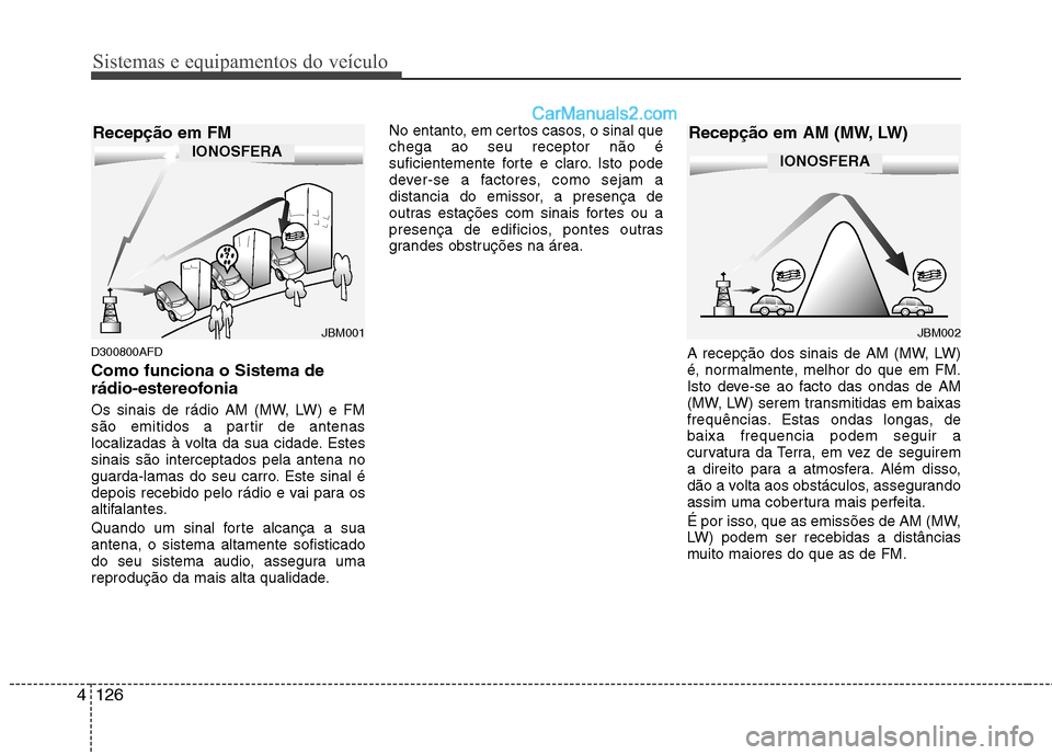 Hyundai Santa Fe 2011  Manual do proprietário (in Portuguese) Sistemas e equipamentos do veículo
126
4
D300800AFD Como funciona o Sistema de 
rádio-estereofonia 
Os sinais de rádio AM (MW, LW) e FM 
são emitidos a partir de antenas
localizadas à volta da su