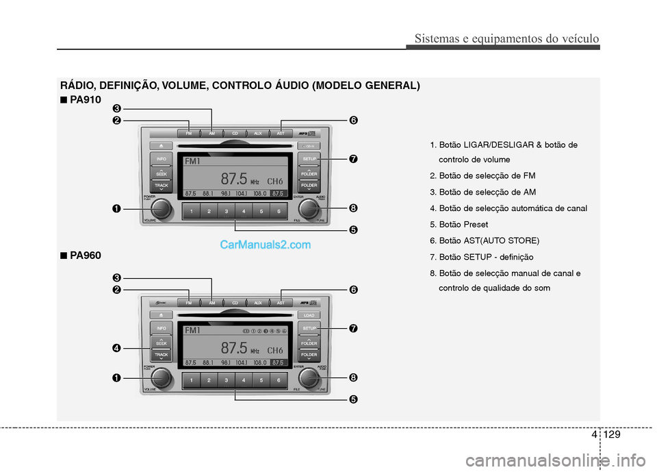 Hyundai Santa Fe 2011  Manual do proprietário (in Portuguese) 4129
Sistemas e equipamentos do veículo
1. Botão LIGAR/DESLIGAR & botão decontrolo de volume 
2. Botão de selecção de FM  
3. Botão de selecção de AM 
4. Botão de selecção automática de c