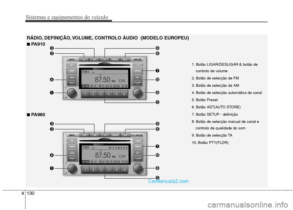 Hyundai Santa Fe 2011  Manual do proprietário (in Portuguese) Sistemas e equipamentos do veículo
130
4
RÁDIO, DEFINIÇÃO, VOLUME, CONTROLO ÁUDIO  (MODELO EUROPEU)  ■ PA910
■ PA960
1. Botão LIGAR/DESLIGAR & botão de
controlo de volume 
2. Botão de sele