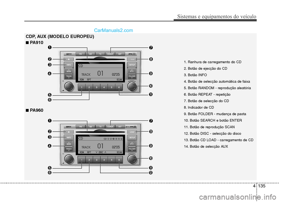 Hyundai Santa Fe 2011  Manual do proprietário (in Portuguese) 4135
Sistemas e equipamentos do veículo
1. Ranhura de carregamento do CD  
2. Botão de ejecção do CD 
3. Botão INFO 
4. Botão de selecção automática de faixa 
5. Botão RANDOM - reprodução 