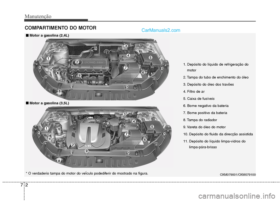 Hyundai Santa Fe 2011  Manual do proprietário (in Portuguese) Manutenção
2
7
COMPARTIMENTO DO MOTOR
1. Depósito do líquido de refrigeração do
motor
2. Tampa do tubo de enchimento do óleo 
3. Depósito do óleo dos travões
4. Filtro de ar
5. Caixa de fus