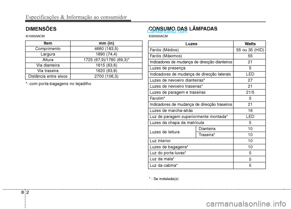 Hyundai Santa Fe 2011  Manual do proprietário (in Portuguese) Especificações & Informação ao consumidor
2
8
DIMENSÕES CONSUMO DAS LÂMPADAS
* : Se instalada(s)
*: com porta-bagagens no tejadilho
Luzes Watts
Faróis (Médios)  55 ou 35 (HID) 
Faróis (Máxim