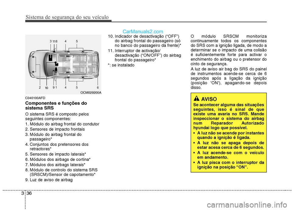 Hyundai Santa Fe 2011  Manual do proprietário (in Portuguese) Sistema de segurança do seu veículo
36
3
C040100AFD Componentes e funções do sistema SRS O sistema SRS é composto pelos seguintes componentes: 
1. Módulo do airbag frontal do condutor
2. Sensore