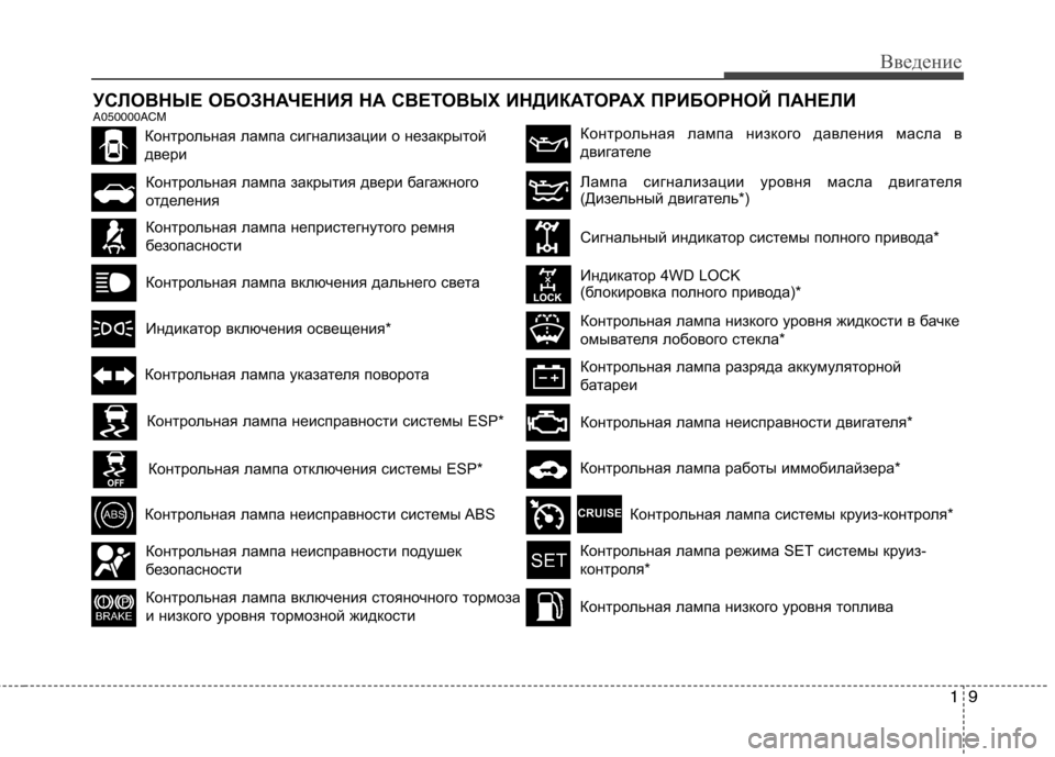 Hyundai Santa Fe 2011  Инструкция по эксплуатации (in Russian) 19
Введение
УСЛОВНЫЕ ОБОЗНАЧЕНИЯ НА СВЕТОВЫХ ИНДИКАТОРАХ ПРИБОРНОЙ ПАНЕЛИ 
A050000ACM
Контрольная лампа непристе