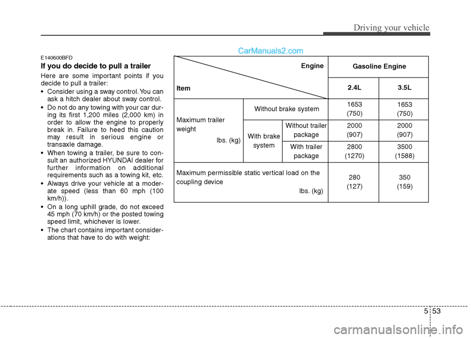 Hyundai Santa Fe 2010 Owners Manual
553
Driving your vehicle
E140600BFD
If you do decide to pull a trailer
Here are some important points if you
decide to pull a trailer:
Consider using a sway control. You canask a hitch dealer about Hyundai Santa Fe 2010 Owners Manual
553
Driving your vehicle
E140600BFD
If you do decide to pull a trailer
Here are some important points if you
decide to pull a trailer:
Consider using a sway control. You canask a hitch dealer about