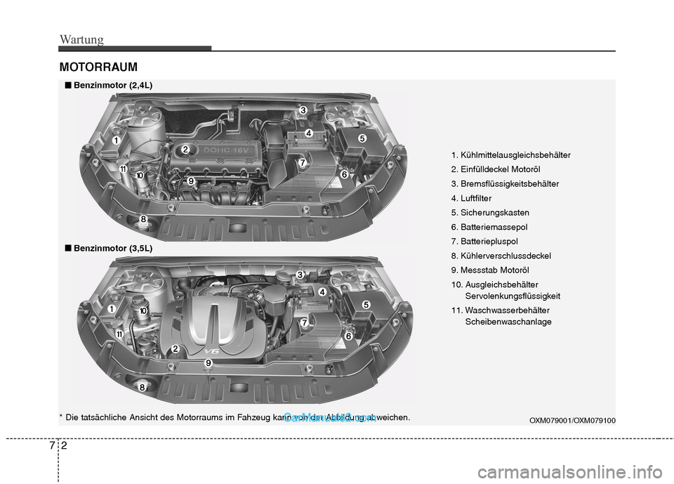 Hyundai Santa Fe 2010  Betriebsanleitung (in German) Wartung
2
7
MOTORRAUM
1. Kühlmittelausgleichsbehälter 
2. Einfülldeckel Motoröl
3. Bremsflüssigkeitsbehälter
4. Luftfilter
5. Sicherungskasten
6. Batteriemassepol
7. Batteriepluspol
8. Kühlerve