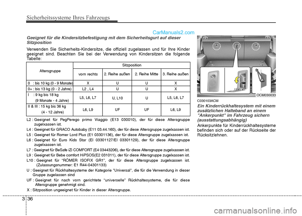 Hyundai Santa Fe 2010 Betriebsanleitung (in German) Sicherheitssysteme Ihres Fahrzeugs
36
3
C030103ACM
Ein Kinderrückhaltesystem mit einem
zusätzlichen Halteband an einem
"Ankerpunkt" im Fahrzeug sichern (ausstattungsabhängig)
Ankerpunkte für Kinde Hyundai Santa Fe 2010 Betriebsanleitung (in German) Sicherheitssysteme Ihres Fahrzeugs
36
3
C030103ACM
Ein Kinderrückhaltesystem mit einem
zusätzlichen Halteband an einem
"Ankerpunkt" im Fahrzeug sichern (ausstattungsabhängig)
Ankerpunkte für Kinde
