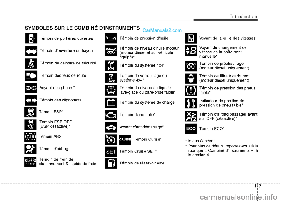 Hyundai Santa Fe 2010 Manuel du propriétaire (in French) 17
Introduction
SYMBOLES SUR LE COMBINÉ DINSTRUMENTS
Témoin de ceinture de sécurité
Témoin douverture du hayon
Témoin des feux de route
Voyant des phares*
Témoin des clignotants
Témoin ABS
T Hyundai Santa Fe 2010 Manuel du propriétaire (in French) 17
Introduction
SYMBOLES SUR LE COMBINÉ DINSTRUMENTS
Témoin de ceinture de sécurité
Témoin douverture du hayon
Témoin des feux de route
Voyant des phares*
Témoin des clignotants
Témoin ABS
T
