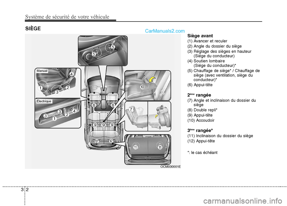 Hyundai Santa Fe 2010  Manuel du propriétaire (in French) Système de sécurité de votre véhicule
2
3
Siège avant 
(1) Avancer et reculer
(2) Angle du dossier du siège
(3) Réglage des sièges en hauteur
(Siége du conducteur)
(4) Soutien lombaire (Siég