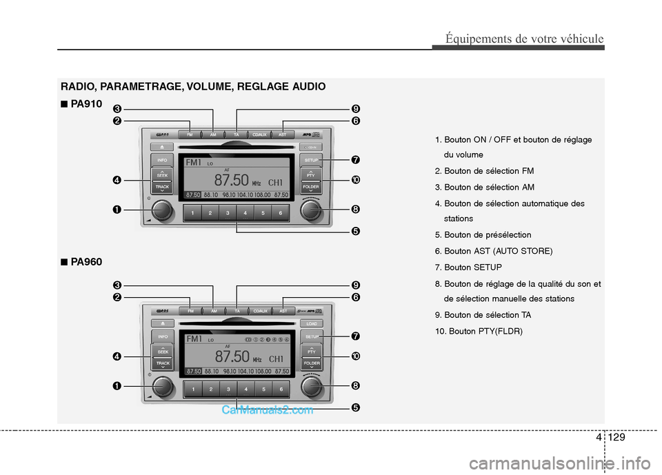 Hyundai Santa Fe 2010  Manuel du propriétaire (in French) 4129
Équipements de votre véhicule
RADIO, PARAMETRAGE, VOLUME, REGLAGE AUDIO 
1. Bouton ON / OFF et bouton de réglagedu volume
2. Bouton de sélection FM 
3. Bouton de sélection AM
4. Bouton de s