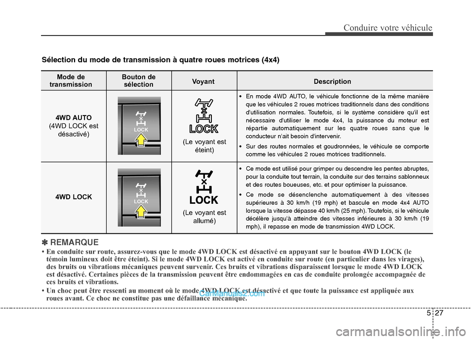 Hyundai Santa Fe 2010 Manuel du propriétaire (in French) 527
Conduire votre véhicule
✽✽REMARQUE
En conduite sur route, assurez-vous que le mode 4WD LOCK est désactivé en appuyant sur le bouton 4WD LOCK (le
témoin lumineux doit être éteint). Si l Hyundai Santa Fe 2010 Manuel du propriétaire (in French) 527
Conduire votre véhicule
✽✽REMARQUE
En conduite sur route, assurez-vous que le mode 4WD LOCK est désactivé en appuyant sur le bouton 4WD LOCK (le
témoin lumineux doit être éteint). Si l