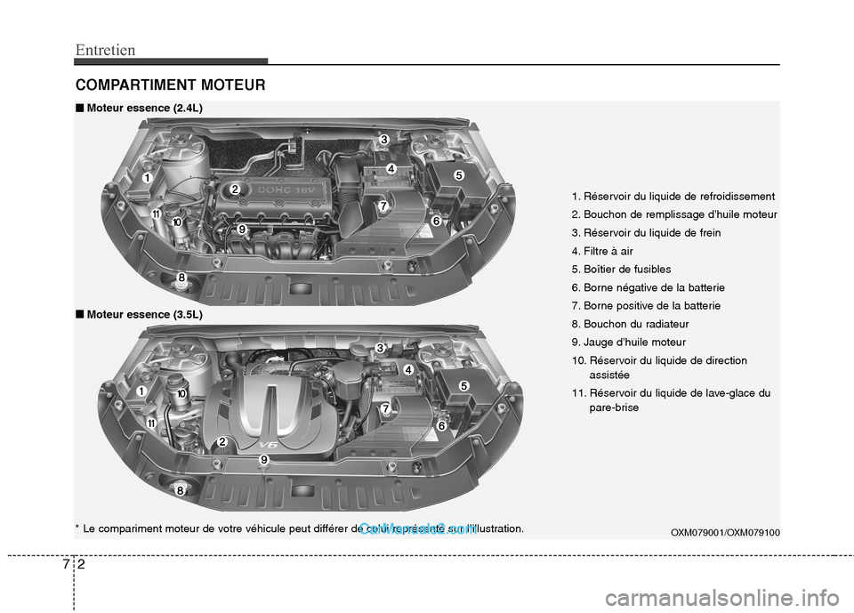 Hyundai Santa Fe 2010  Manuel du propriétaire (in French) Entretien
2
7
COMPARTIMENT MOTEUR
1. Réservoir du liquide de refroidissement 
2. Bouchon de remplissage d’huile moteur
3. Réservoir du liquide de frein
4. Filtre à air
5. Boîtier de fusibles
6. 
