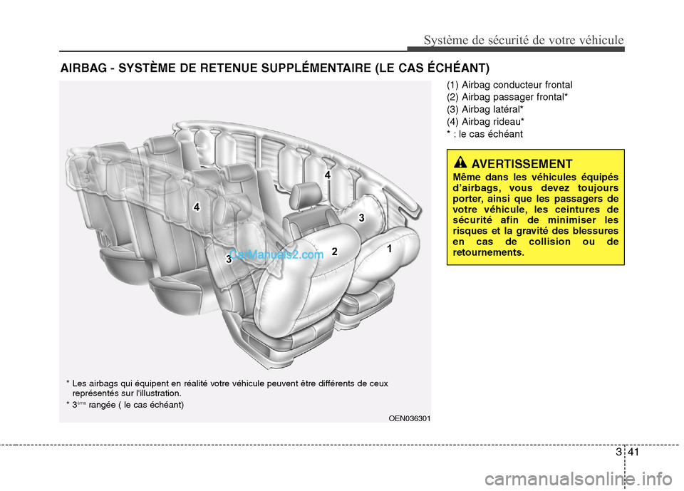 Hyundai Santa Fe 2010  Manuel du propriétaire (in French) 341
Système de sécurité de votre véhicule 
(1) Airbag conducteur frontal (2) Airbag passager frontal*
(3) Airbag latéral*
(4) Airbag rideau*
* : le cas échéant
AIRBAG - SYSTÈME DE RETENUE SUPP