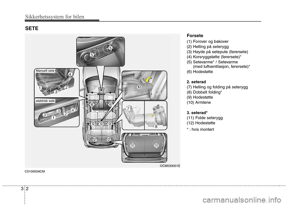 Hyundai Santa Fe 2010  Brukerhåndbok (in Norwegian) Sikkerhetssystem for bilen
2
3
C010000ACM Forsete 
(1) Forover og bakover   
(2) Helling på seterygg 
(3) Høyde på setepute (førersete)
(4) Korsryggstøtte (førersete)*
(5) Setevarme* / Setevarme