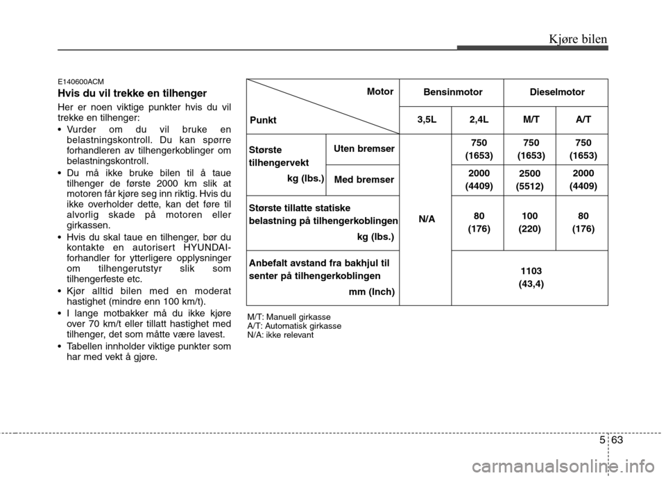 Hyundai Santa Fe 2010 Brukerhåndbok (in Norwegian) 563
Kjøre bilen
E140600ACM
Hvis du vil trekke en tilhenger Her er noen viktige punkter hvis du vil
trekke en tilhenger:
Vurder om du vil bruke en
belastningskontroll. Du kan spørre
forhandler Hyundai Santa Fe 2010 Brukerhåndbok (in Norwegian) 563
Kjøre bilen
E140600ACM
Hvis du vil trekke en tilhenger Her er noen viktige punkter hvis du vil
trekke en tilhenger:
Vurder om du vil bruke en
belastningskontroll. Du kan spørre
forhandler