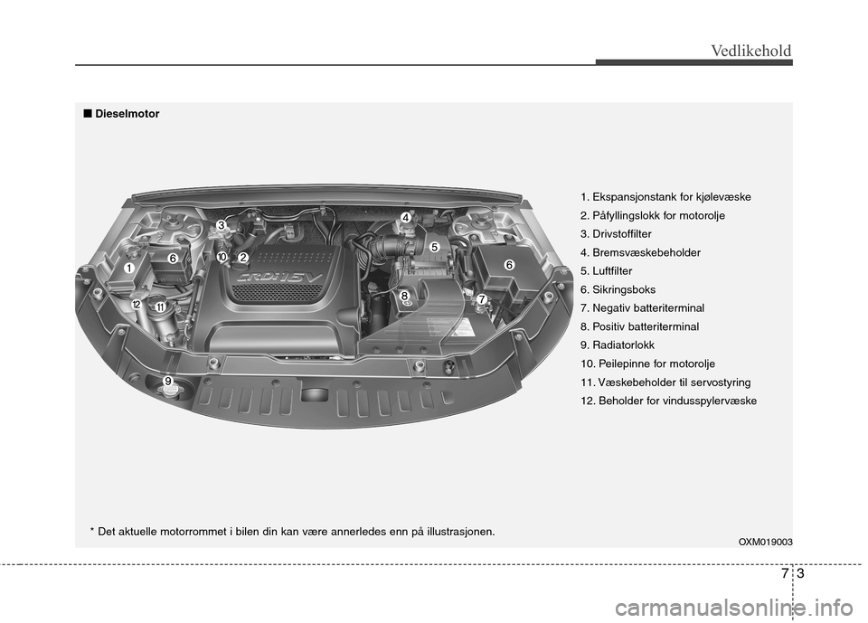 Hyundai Santa Fe 2010  Brukerhåndbok (in Norwegian) 73
Vedlikehold
OXM019003
1. Ekspansjonstank for kjølevæske 
2. Påfyllingslokk for motorolje
3. Drivstoffilter
4. Bremsvæskebeholder
5. Luftfilter
6. Sikringsboks
7. Negativ batteriterminal
8. Posi