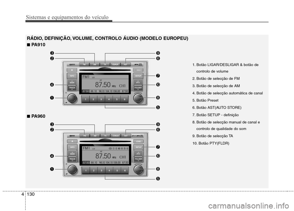 Hyundai Santa Fe 2010  Manual do proprietário (in Portuguese) Sistemas e equipamentos do veículo
130
4
RÁDIO, DEFINIÇÃO, VOLUME, CONTROLO ÁUDIO (MODELO EUROPEU) ■ PA910
■ PA960
1. Botão LIGAR/DESLIGAR & botão de
controlo de volume 
2. Botão de selec