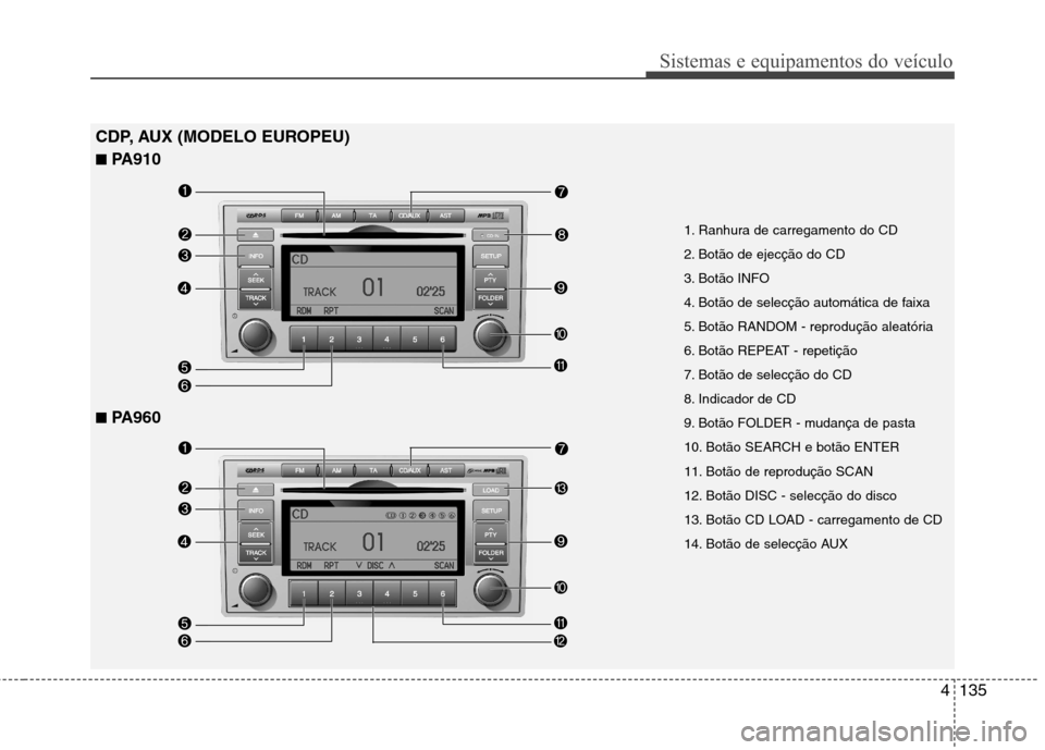 Hyundai Santa Fe 2010  Manual do proprietário (in Portuguese) 4135
Sistemas e equipamentos do veículo
1. Ranhura de carregamento do CD  
2. Botão de ejecção do CD 
3. Botão INFO 
4. Botão de selecção automática de faixa 
5. Botão RANDOM - reprodução 