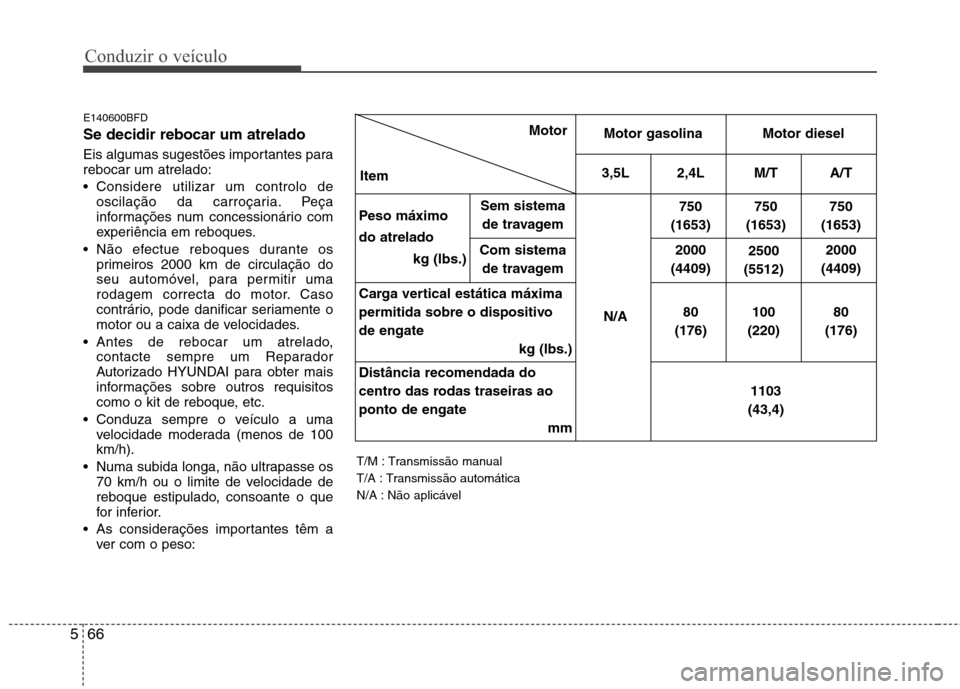 Hyundai Santa Fe 2010 Manual do proprietário (in Portuguese) Conduzir o veículo
66
5
E140600BFD Se decidir rebocar um atrelado
Eis algumas sugestões importantes para rebocar um atrelado:
Considere utilizar um controlo de
oscilação da carroçaria. Peça
Hyundai Santa Fe 2010 Manual do proprietário (in Portuguese) Conduzir o veículo
66
5
E140600BFD Se decidir rebocar um atrelado
Eis algumas sugestões importantes para rebocar um atrelado:
Considere utilizar um controlo de
oscilação da carroçaria. Peça