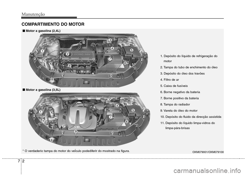 Hyundai Santa Fe 2010  Manual do proprietário (in Portuguese) Manutenção
2
7
COMPARTIMENTO DO MOTOR
1. Depósito do líquido de refrigeração do
motor
2. Tampa do tubo de enchimento do óleo 
3. Depósito do óleo dos travões
4. Filtro de ar
5. Caixa de fus