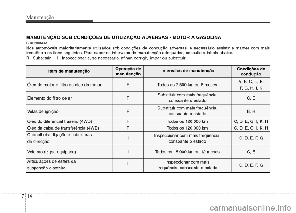 Hyundai Santa Fe 2010 Manual do proprietário (in Portuguese) Manutenção
14
7
MANUTENÇÃO SOB CONDIÇÕES DE UTILIZAÇÃO ADVERSAS - MOTOR A GASOLINA
G040200ACM
Nos automóveis maioritariamente utilizados sob condições de condução adversas, é necessári Hyundai Santa Fe 2010 Manual do proprietário (in Portuguese) Manutenção
14
7
MANUTENÇÃO SOB CONDIÇÕES DE UTILIZAÇÃO ADVERSAS - MOTOR A GASOLINA
G040200ACM
Nos automóveis maioritariamente utilizados sob condições de condução adversas, é necessári