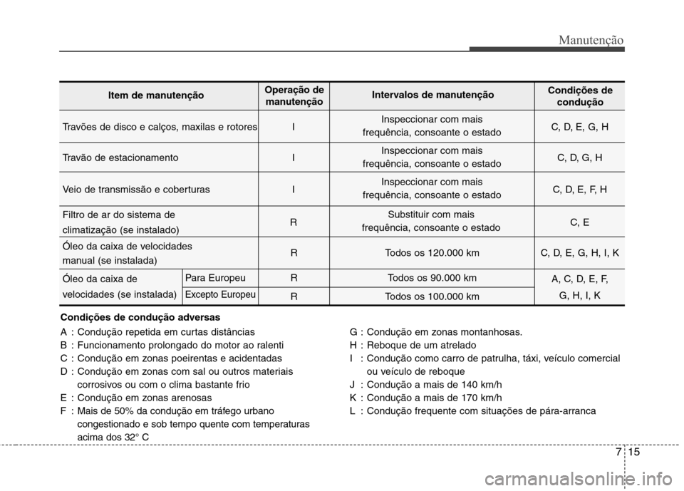 Hyundai Santa Fe 2010 Manual do proprietário (in Portuguese) 715
Manutenção
Condições de condução adversas
A : Condução repetida em curtas distâncias
B : Funcionamento prolongado do motor ao ralenti
C : Condução em zonas poeirentas e acidentadas
D Hyundai Santa Fe 2010 Manual do proprietário (in Portuguese) 715
Manutenção
Condições de condução adversas
A : Condução repetida em curtas distâncias
B : Funcionamento prolongado do motor ao ralenti
C : Condução em zonas poeirentas e acidentadas
D