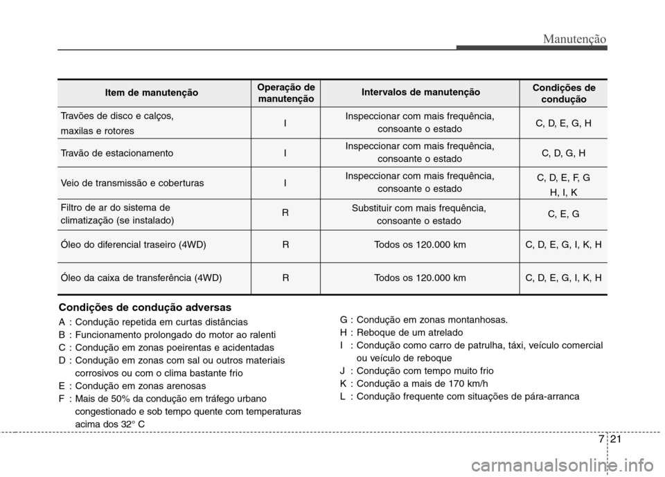 Hyundai Santa Fe 2010 Manual do proprietário (in Portuguese) 721
Manutenção
Condições de condução adversas
A : Condução repetida em curtas distâncias
B : Funcionamento prolongado do motor ao ralenti
C : Condução em zonas poeirentas e acidentadas
D Hyundai Santa Fe 2010 Manual do proprietário (in Portuguese) 721
Manutenção
Condições de condução adversas
A : Condução repetida em curtas distâncias
B : Funcionamento prolongado do motor ao ralenti
C : Condução em zonas poeirentas e acidentadas
D