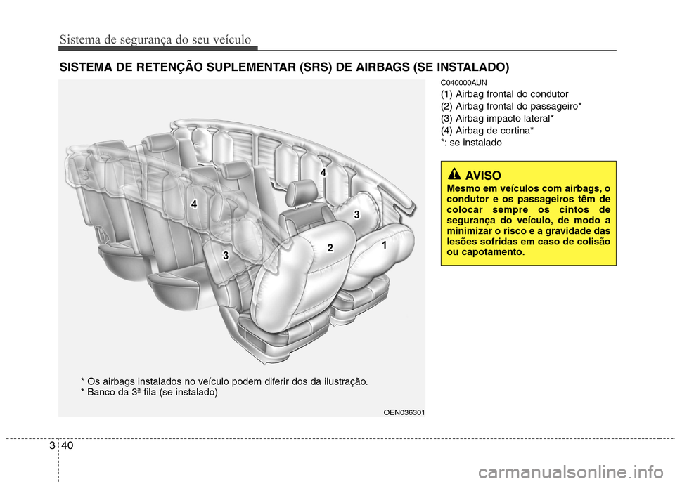 Hyundai Santa Fe 2010  Manual do proprietário (in Portuguese) Sistema de segurança do seu veículo
40
3
C040000AUN (1) Airbag frontal do condutor(2) Airbag frontal do passageiro*
(3) Airbag impacto lateral*
(4) Airbag de cortina*
*: se instalado
SISTEMA DE RETE