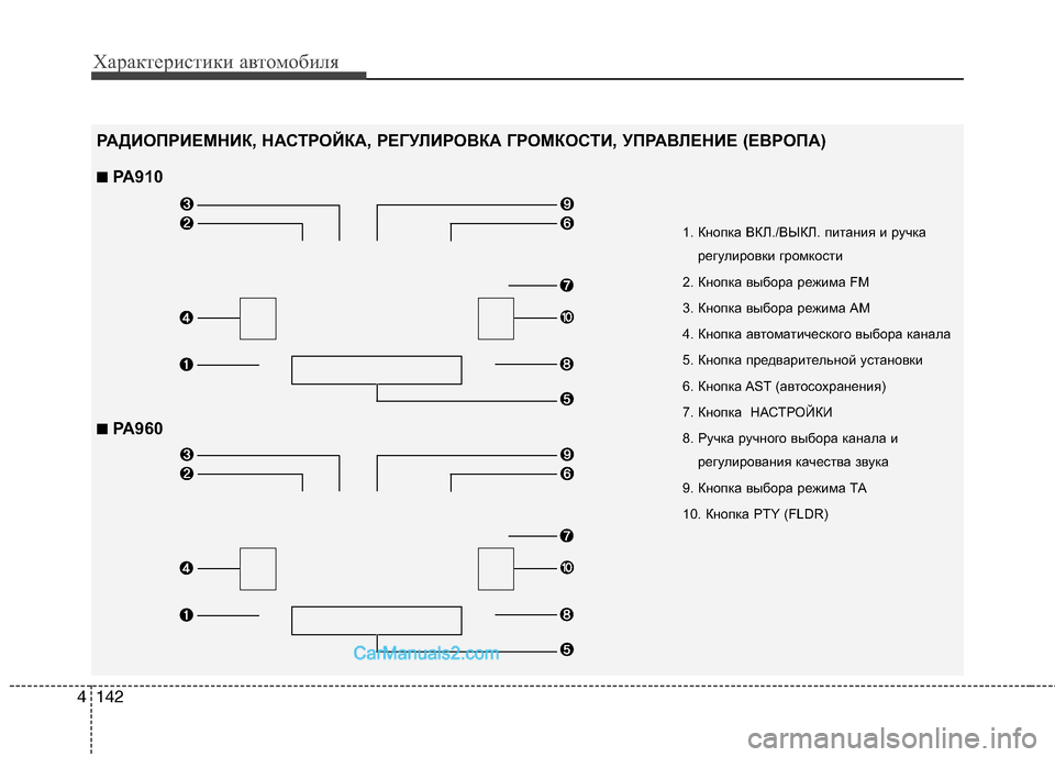 Hyundai Santa Fe 2010  Инструкция по эксплуатации (in Russian) Характеристики автомобиля
142 4
1. Кнопка ВКЛ./ВЫКЛ. питания и ручка
регулировки громкости
2. Кнопка выбора режим
