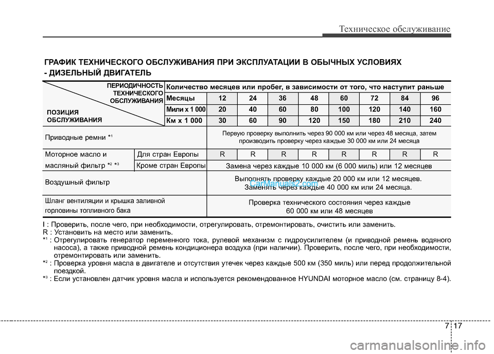 Hyundai Santa Fe 2010  Инструкция по эксплуатации (in Russian) I : Проверить, после чего, при необходимости, отрегулировать, отремонтировать, очистить или заменить.                 