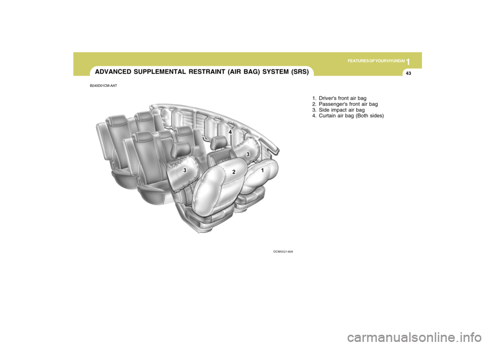 Hyundai Santa Fe 2009  Owners Manual 1
FEATURES OF YOUR HYUNDAI
43
B240D01CM-AATADVANCED SUPPLEMENTAL RESTRAINT (AIR BAG) SYSTEM (SRS)
1. Drivers front air bag
2. Passengers front air bag
3. Side impact air bag
4. Curtain air bag (Both