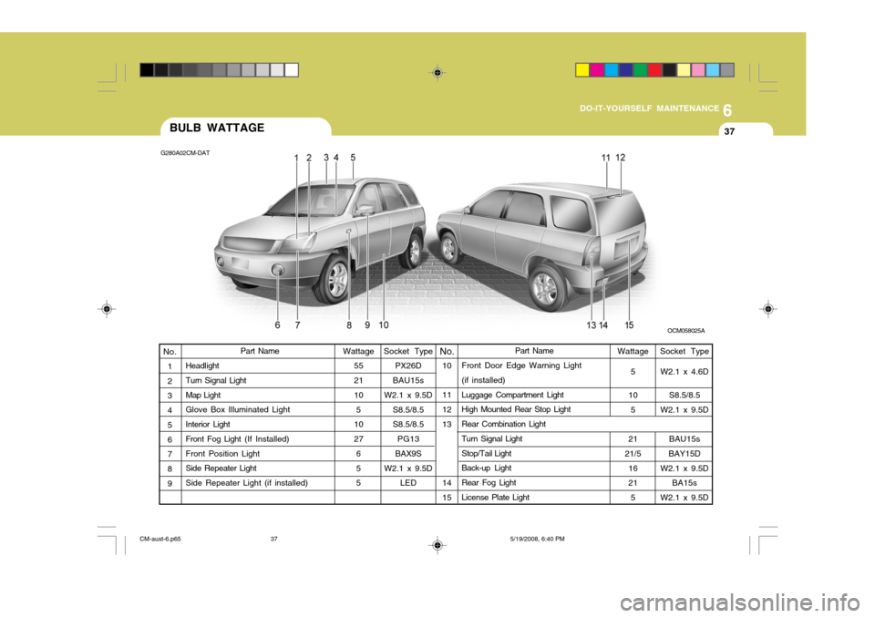 Hyundai Santa Fe 2009  Owners Manual - RHD (UK, Australia) 6
DO-IT-YOURSELF MAINTENANCE
37BULB WATTAGE
G280A02CM-DAT
OCM058025A
Wattage5
10 5
21
21/5
16 215
Socket Type
PX26D
BAU15s
W2.1 x 9.5D
S8.5/8.5S8.5/8.5PG13
BAX9S
W2.1 x 9.5D LED Socket Type
W2.1 x 4.6