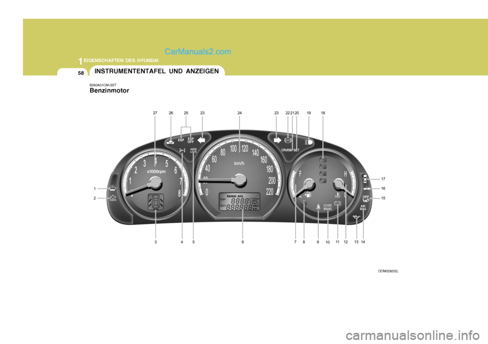 Hyundai Santa Fe 2009  Betriebsanleitung (in German) 1EIGENSCHAFTEN DES HYUNDAI
58INSTRUMENTENTAFEL UND ANZEIGEN
B260A01CM-GST Benzinmotor
OCM029202L   