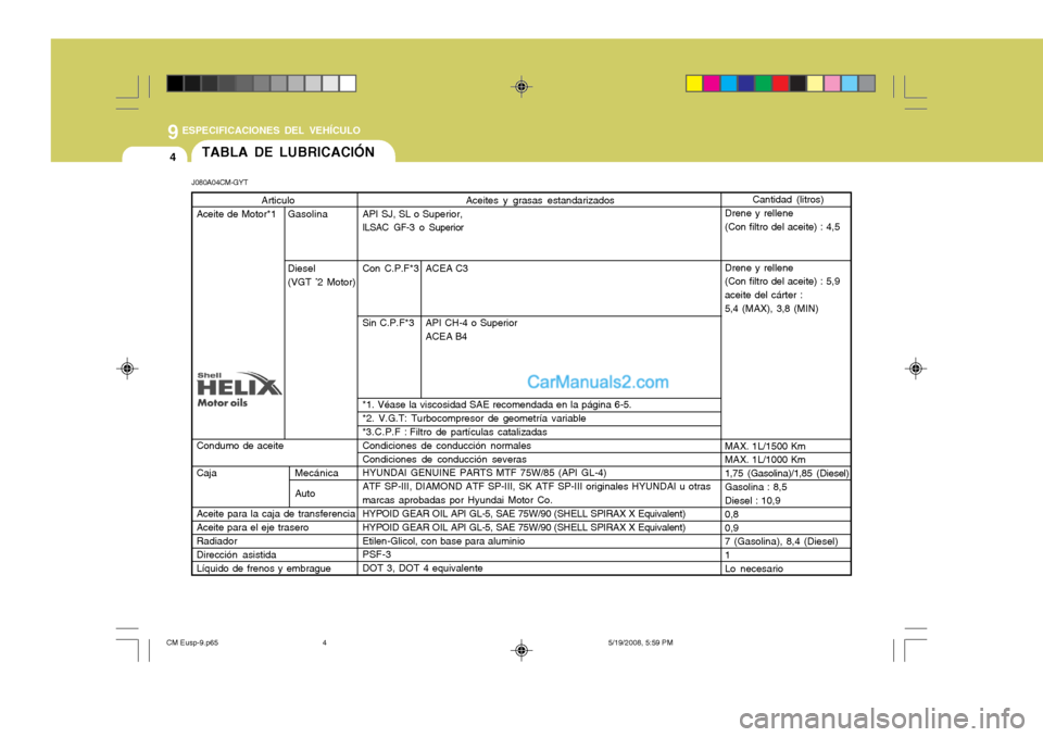 Hyundai Santa Fe 2009  Manual del propietario (in Spanish) 9
4
ESPECIFICACIONES DEL VEHÍCULO
TABLA DE LUBRICACIÓN
J080A04CM-GYT Aceites y grasas estandarizados
API SJ, SL o Superior,
ILSAC GF-3 o Superior
Con C.P.F*3 ACEA C3 
Sin C.P.F*3 API CH-4 o Superior