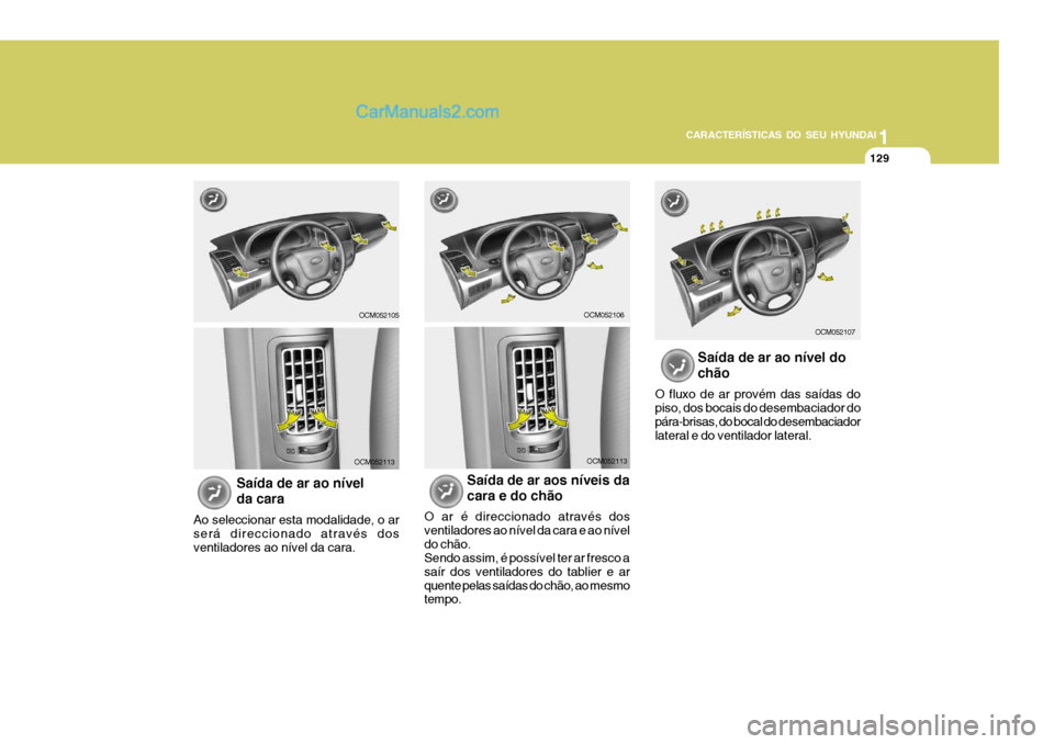 Hyundai Santa Fe 2009  Manual do proprietário (in Portuguese) 11
CARACTERÍSTICAS DO SEU HYUNDAI
129
  Saída de ar aos níveis da   cara e do chão
O ar é direccionado através dos ventiladores ao nível da cara e ao níveldo chão. Sendo assim, é possível t