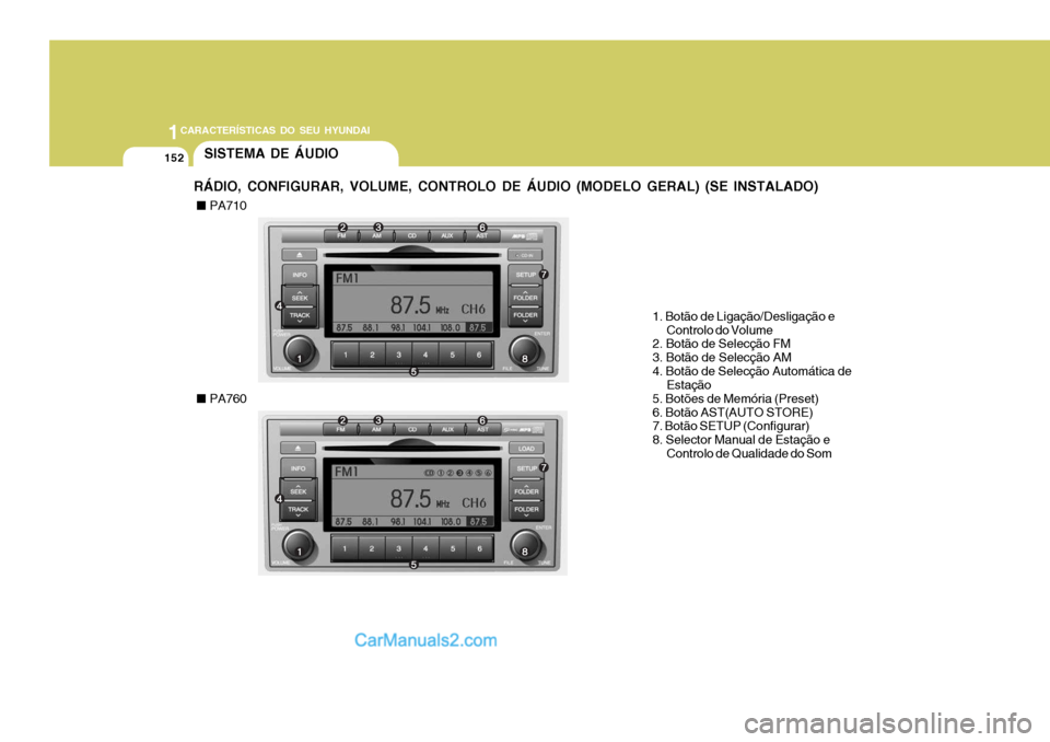Hyundai Santa Fe 2009  Manual do proprietário (in Portuguese) 1CARACTERÍSTICAS DO SEU HYUNDAI
152
1. Botão de Ligação/Desligação eControlo do Volume
2. Botão de Selecção FM 3. Botão de Selecção AM4. Botão de Selecção Automática de Estação
5. Bo