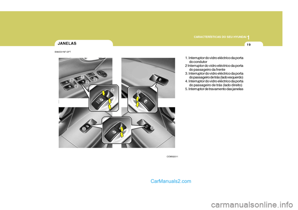 Hyundai Santa Fe 2009  Manual do proprietário (in Portuguese) 1
CARACTERÍSTICAS DO SEU HYUNDAI
19JANELAS
OCM0520111. Interruptor do vidro eléctrico da porta
do condutor
2 Interruptor do vidro eléctrico da porta
do passageiro da frente
3. Interruptor do vidro 