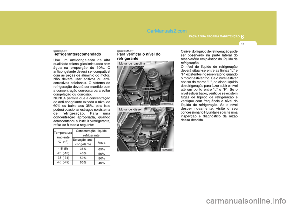 Hyundai Santa Fe 2009  Manual do proprietário (in Portuguese) 6
FAÇA A SUA PRÓPRIA MANUTENÇÃO
11
G050C01CM-APT
Para verificar o nível do refrigerante
OCM055004L
OCM055004
Motor de diesel O nível do líquido de refrigeração pode ser observado na parte lat