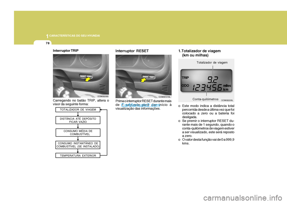 Hyundai Santa Fe 2009  Manual do proprietário (in Portuguese) 1CARACTERÍSTICAS DO SEU HYUNDAI
78
Prima o interruptor RESET durante mais de 1 segundo para dar início à visualização das informações. OCM051018L
Interruptor RESET
1.Totalizador de viagem
(km o