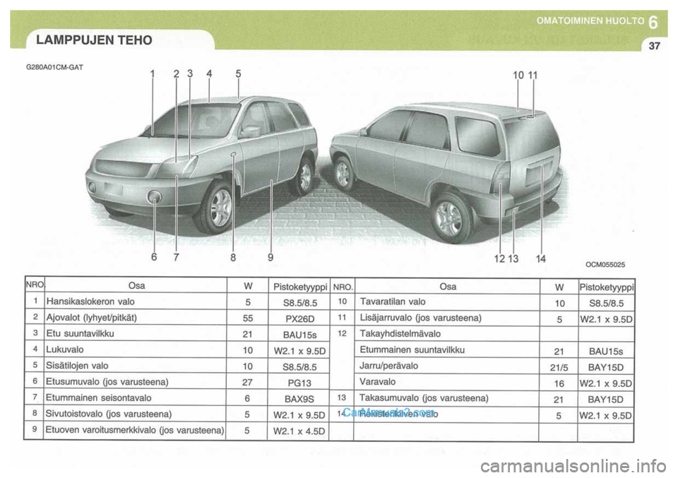 Hyundai Santa Fe 2009  Omistajan Käsikirja (in Finnish) 