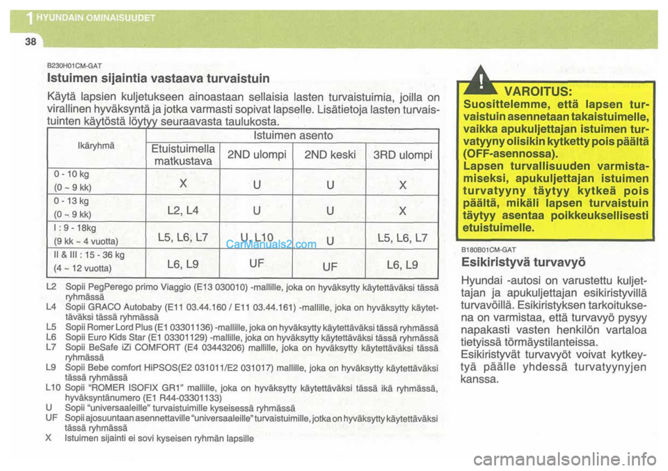 Hyundai Santa Fe 2009  Omistajan Käsikirja (in Finnish) 