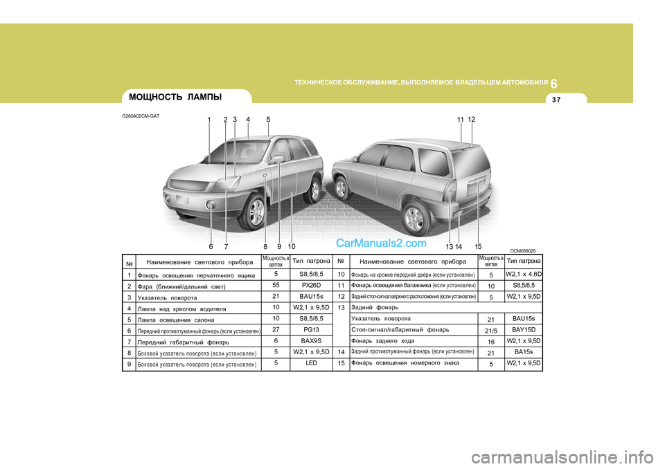 Hyundai Santa Fe 2009 Инструкция по эксплуатации (in Russian) 6
L?OGBQ?KDH?
H;KEM@B<:GB? , <UIHEGY?FH? <E:>?EVP?F :<LHFH;BEY
37FHSGHKLV E:FIU
G280A02CM-GAT
OCM058025
Lbi iZljhgZ
S Hyundai Santa Fe 2009 Инструкция по эксплуатации (in Russian) 6
L?OGBQ?KDH?
H;KEM@B<:GB? , <UIHEGY?FH? <E:>?EVP?F :<LHFH;BEY
37FHSGHKLV E:FIU
G280A02CM-GAT
OCM058025
Lbi iZljhgZ
S