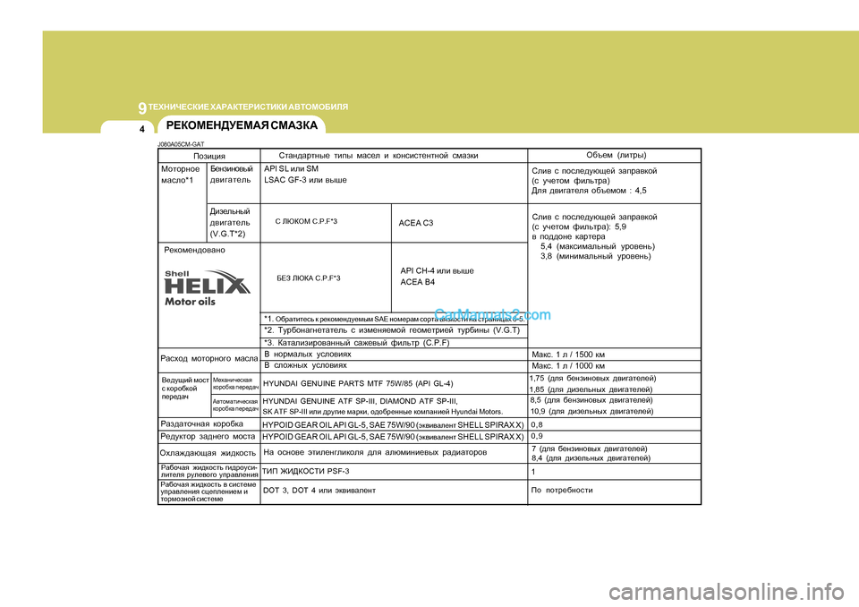 Hyundai Santa Fe 2009 Инструкция по эксплуатации (in Russian) 9
L?ХGBQ?KDB? Х:J:DL?JBKLBDB :<LHFH;BEЯ
4J?DHF?G>M?F:Я KF:AD:
J080A05CM-GAT KlZg^Zjlgu_ lbiu fZk_e b dhgkbkl_ Hyundai Santa Fe 2009 Инструкция по эксплуатации (in Russian) 9
L?ХGBQ?KDB? Х:J:DL?JBKLBDB :<LHFH;BEЯ
4J?DHF?G>M?F:Я KF:AD:
J080A05CM-GAT KlZg^Zjlgu_ lbiu fZk_e b dhgkbkl_