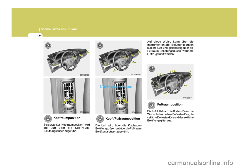 Hyundai Santa Fe 2008  Betriebsanleitung (in German) 1EIGENSCHAFTEN DES HYUNDAI
124
OCM052105
OCM052113
Kopfraumposition
Bei gewählter "Kopfraumposition" wird die Luft über die Kopfraum- Belüftungsdüsen zugeführt.
OCM052106
OCM052107
OCM052113
Kopf