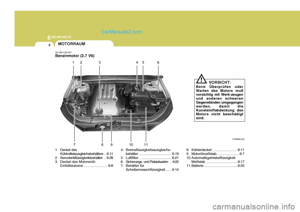 Hyundai Santa Fe 2008  Betriebsanleitung (in German) 6SELBSTHILFE
2
1. Deckel desKühlmittelausgleichsbehälters .. 6-11
2. Servolenkflüssigkeitsbehälter .. 6-28
3. Deckel des Motorenöl-
Einfüllstutzens ........................ 6-8 OCM055100L
VORSIC